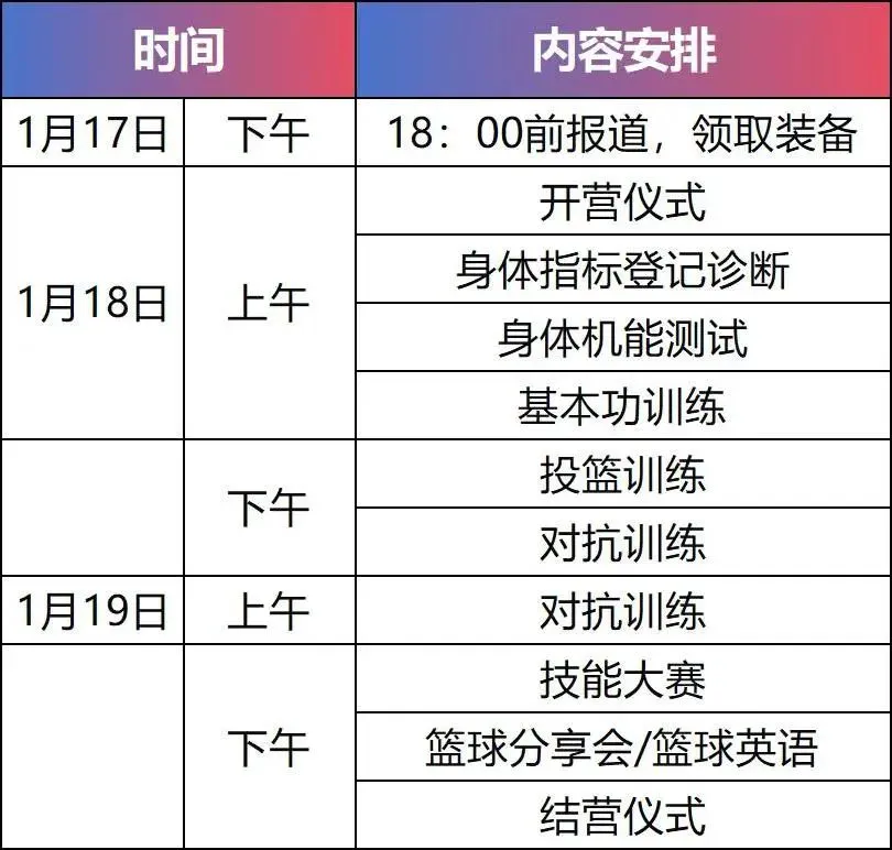 篮球一周训练计划控球后卫_2